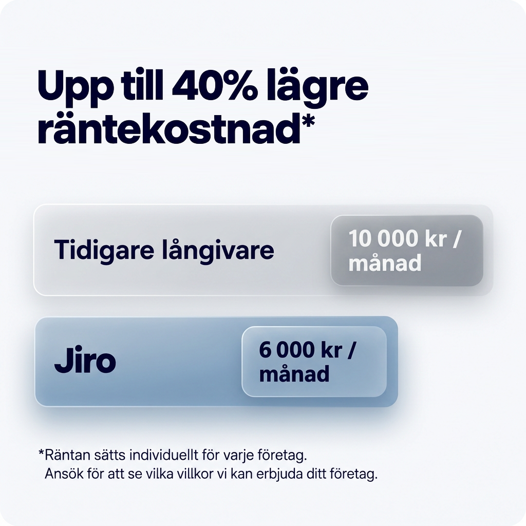 Jämförelse av månadskostnad hos tidigare långivare och hos Jiro